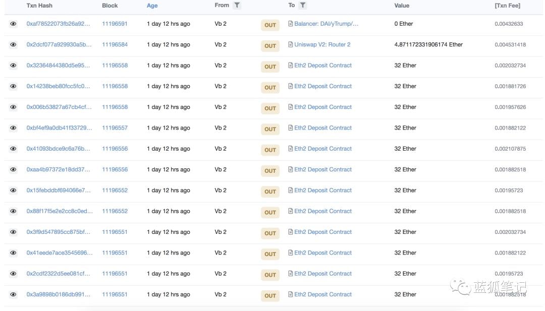 一文看懂 ETH2.0 初启动对市场的影响