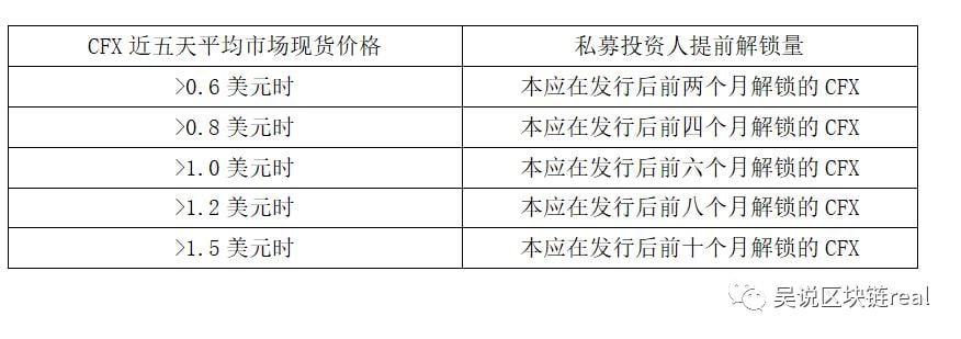 短期挖矿收益超过 ETH，Conflux 值得挖吗？