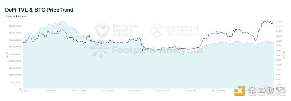 Beosin：2023年Q1全球Web3区块链安全态势报告