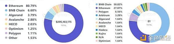 Beosin：2023年Q1全球Web3区块链安全态势报告