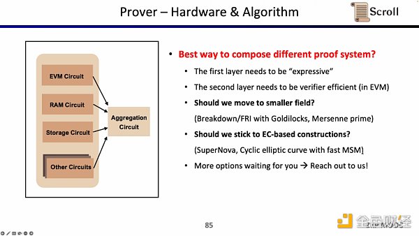 Scroll联合创始人：如何从0到1构建zkEVM？