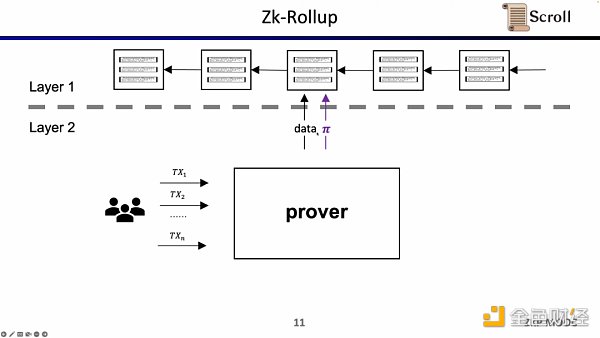 Scroll联合创始人：如何从0到1构建zkEVM？