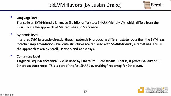 Scroll联合创始人：如何从0到1构建zkEVM？