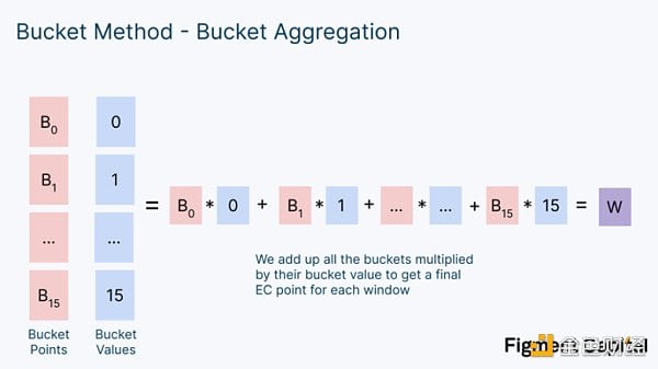 Figment Capital：深入解读零知识证明加速