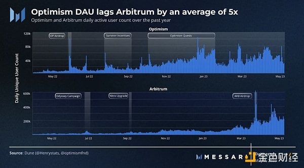 Messari：从财富效应到有机增长，揭示优质项目的成功之道