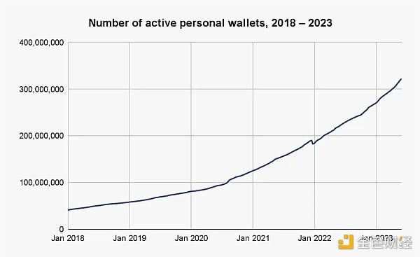 解读Chainalysis研究报告：散户、老手和机构们，如何给交易所贡献价值？