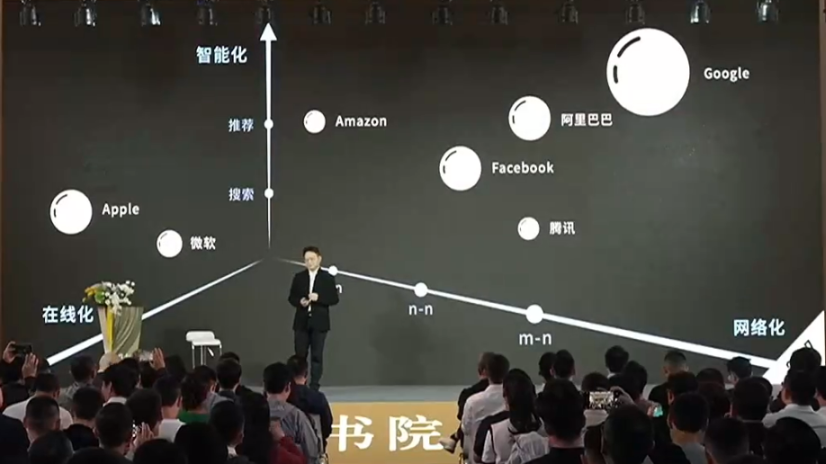 看十年：这三大技术变革创造商业增量｜曾鸣公开课全文