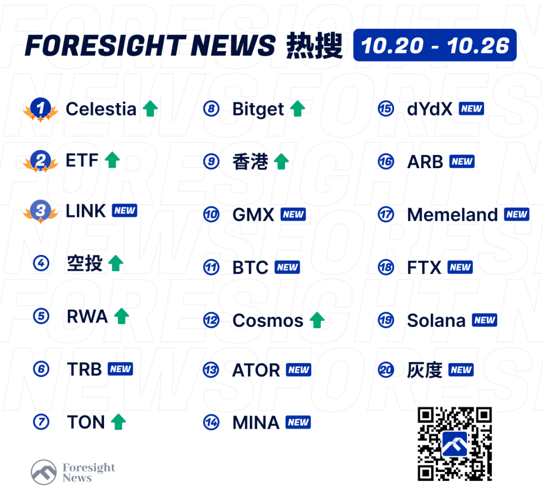 每周热搜 | 「ETF」消息面反复，市场情绪回暖