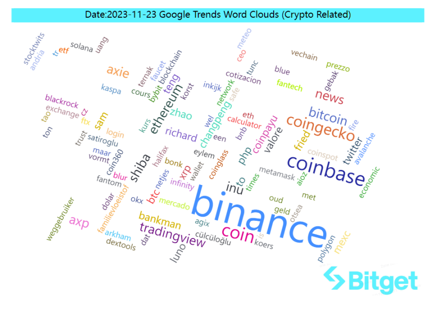 Bitget 研究院：SEC 专员表示没理由阻碍 ETF 批准，比特币反弹测试 3.8 万美金插图43