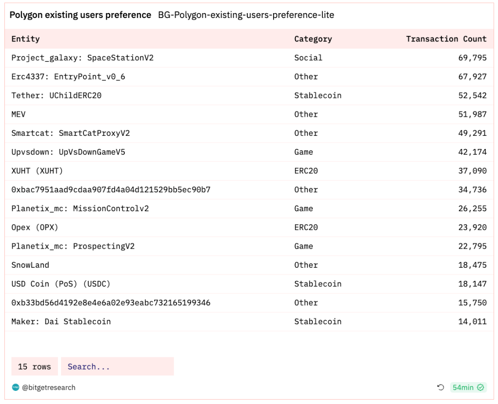 Bitget 研究院：SEC 专员表示没理由阻碍 ETF 批准，比特币反弹测试 3.8 万美金插图16