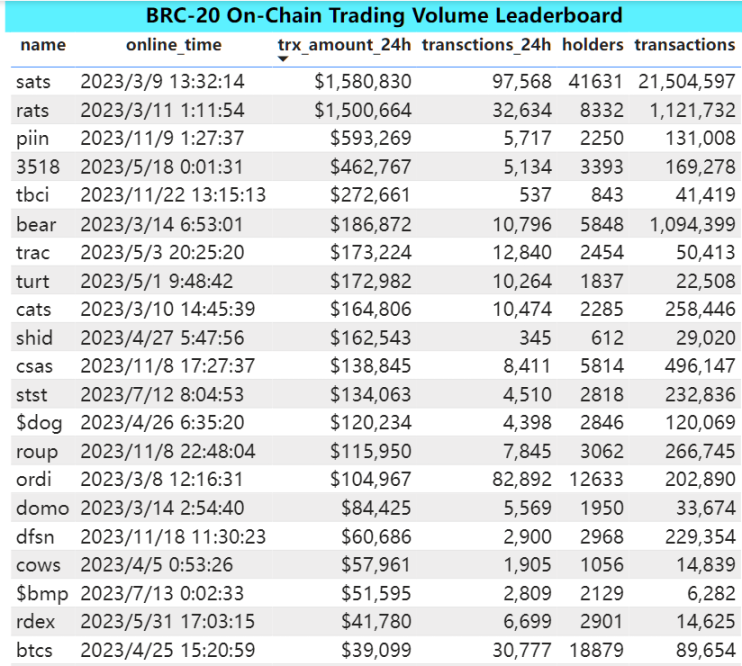 Bitget 研究院：SEC 专员表示没理由阻碍 ETF 批准，比特币反弹测试 3.8 万美金插图