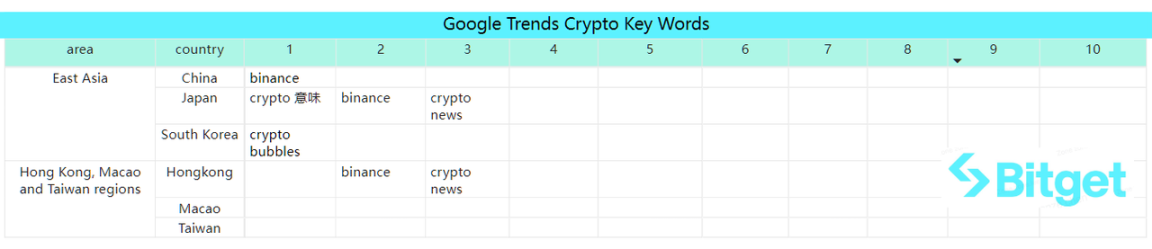 Bitget 研究院：SEC 专员表示没理由阻碍 ETF 批准，比特币反弹测试 3.8 万美金插图45