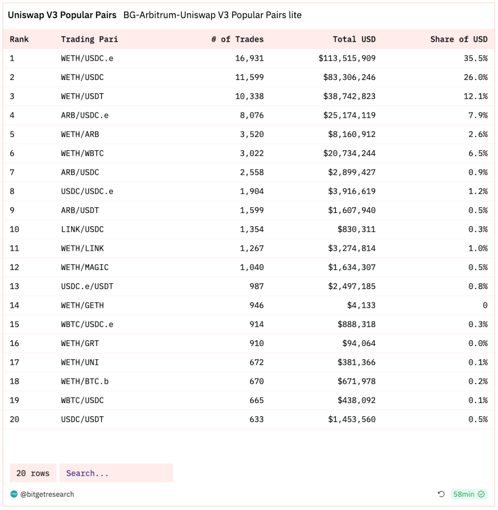 Bitget 研究院：SEC 专员表示没理由阻碍 ETF 批准，比特币反弹测试 3.8 万美金插图22