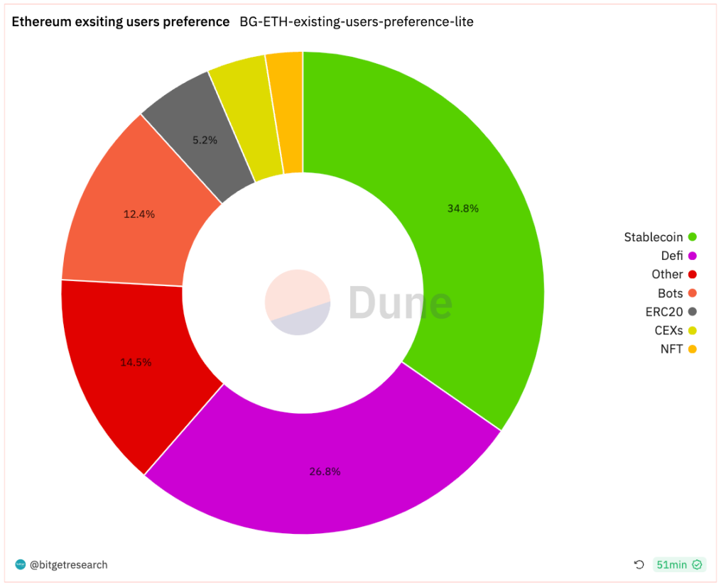 Bitget 研究院：SEC 专员表示没理由阻碍 ETF 批准，比特币反弹测试 3.8 万美金插图3