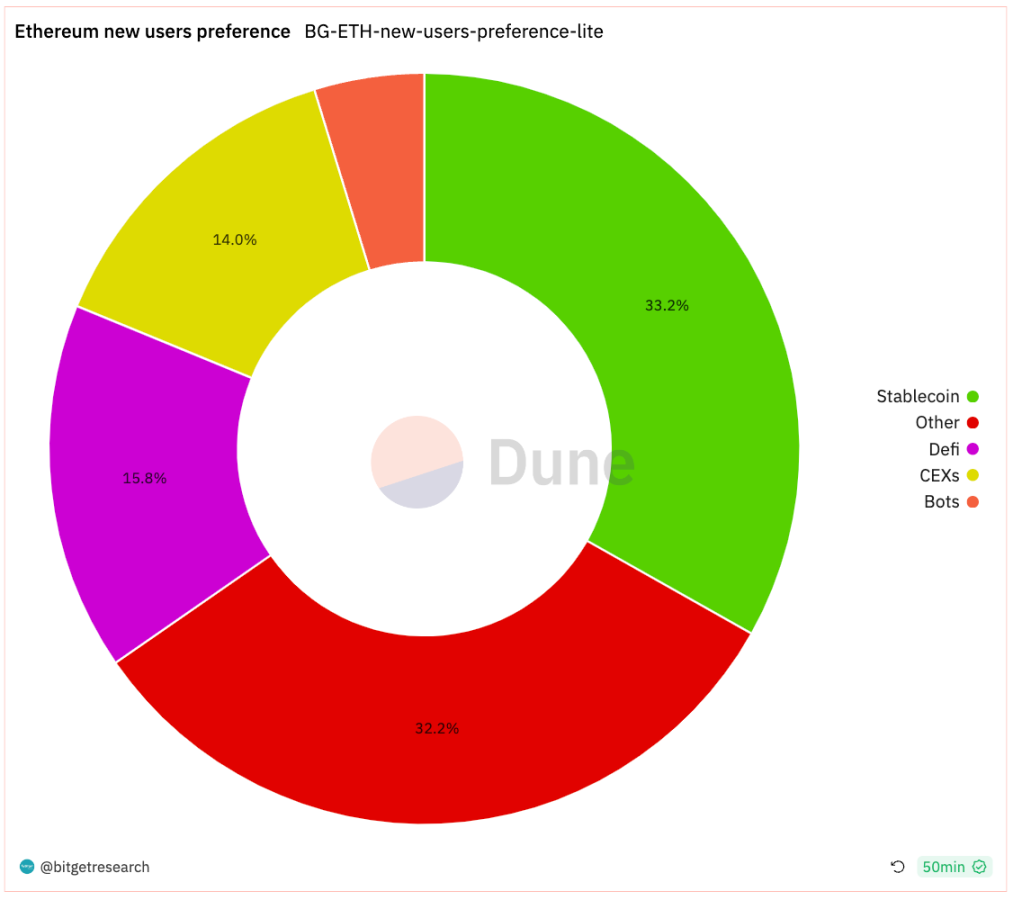 Bitget 研究院：SEC 专员表示没理由阻碍 ETF 批准，比特币反弹测试 3.8 万美金插图1