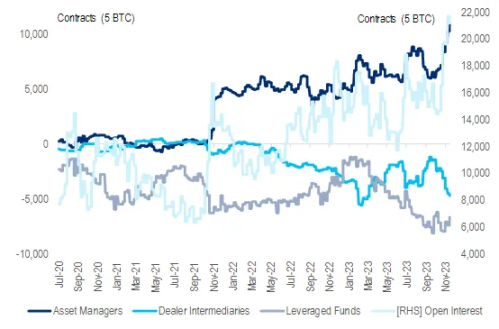 PSE Trading：BTC，FUD 消除，看涨插图10