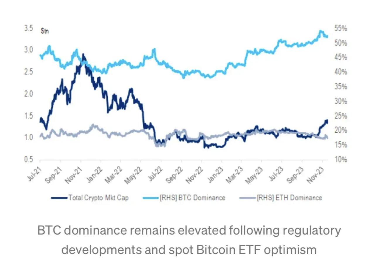 PSE Trading：BTC，FUD 消除，看涨插图6