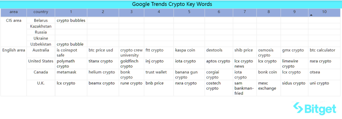 Bitget 研究院：SEC 专员表示没理由阻碍 ETF 批准，比特币反弹测试 3.8 万美金插图46