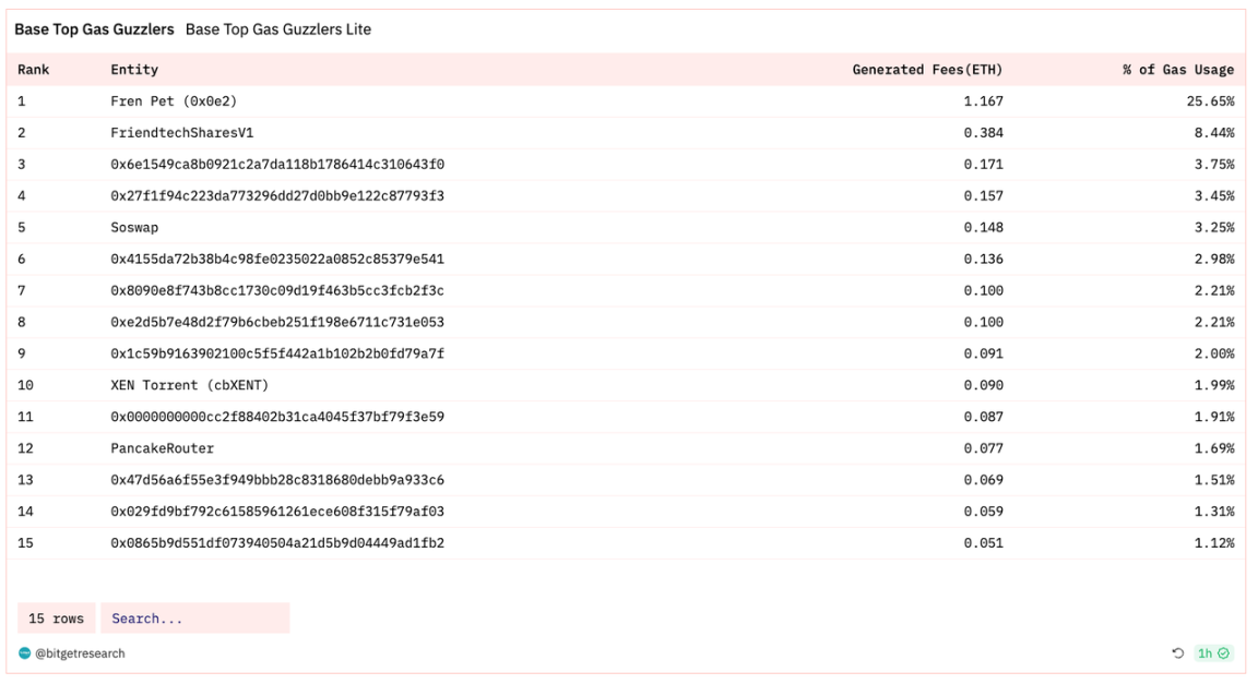 Bitget 研究院：SEC 专员表示没理由阻碍 ETF 批准，比特币反弹测试 3.8 万美金插图40