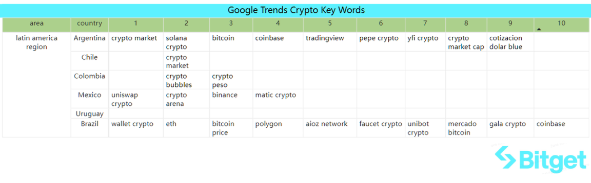 Bitget 研究院：SEC 专员表示没理由阻碍 ETF 批准，比特币反弹测试 3.8 万美金插图49