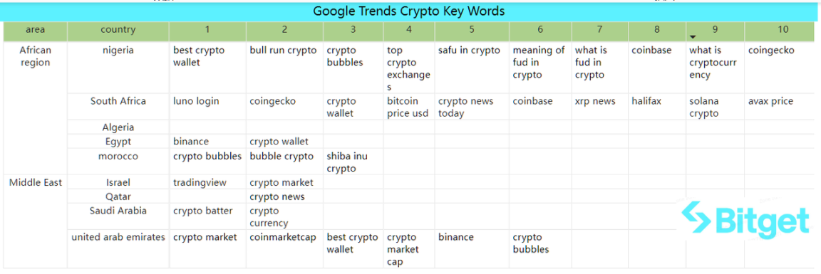 Bitget 研究院：SEC 专员表示没理由阻碍 ETF 批准，比特币反弹测试 3.8 万美金插图48