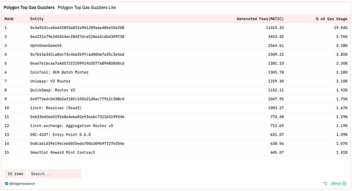 Bitget 研究院：SEC 专员表示没理由阻碍 ETF 批准，比特币反弹测试 3.8 万美金插图38