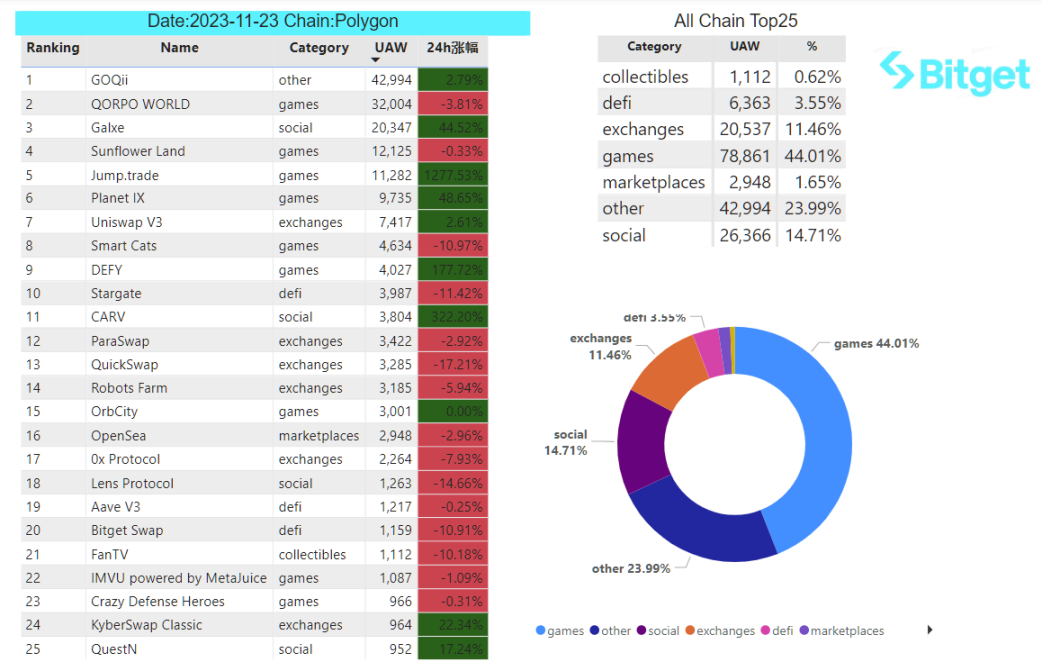 Bitget 研究院：SEC 专员表示没理由阻碍 ETF 批准，比特币反弹测试 3.8 万美金插图30