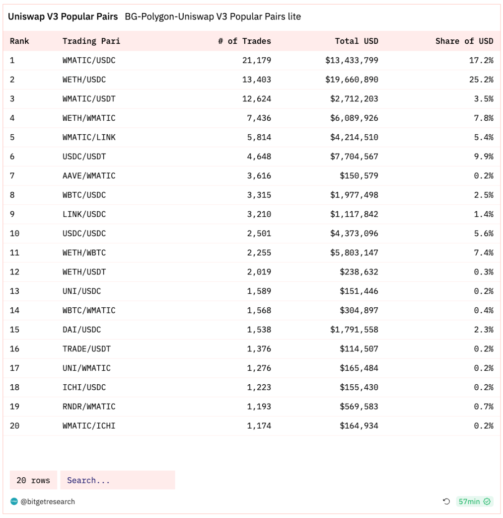 Bitget 研究院：SEC 专员表示没理由阻碍 ETF 批准，比特币反弹测试 3.8 万美金插图17