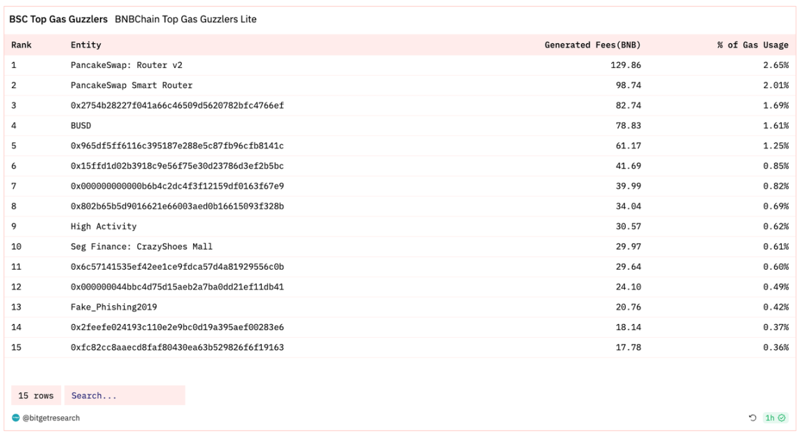 Bitget 研究院：SEC 专员表示没理由阻碍 ETF 批准，比特币反弹测试 3.8 万美金插图37