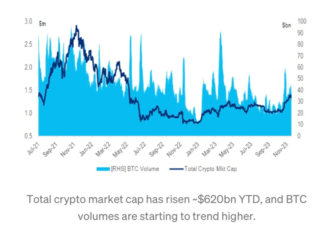 PSE Trading：BTC，FUD 消除，看涨插图4