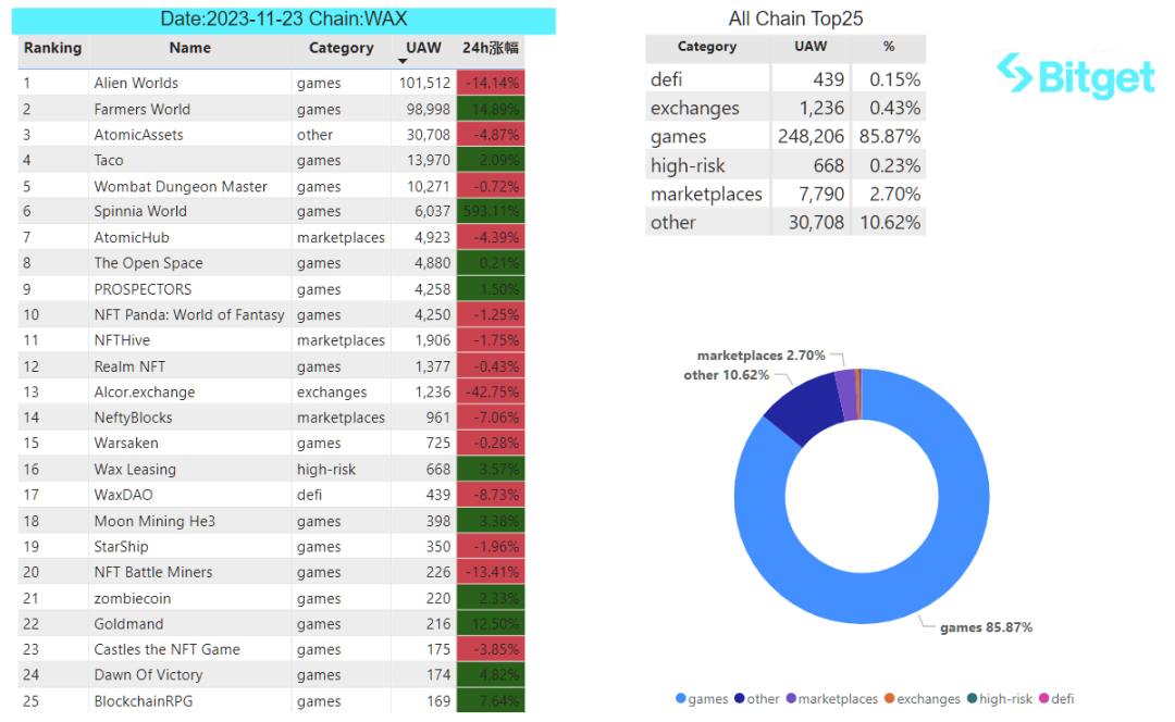 Bitget 研究院：SEC 专员表示没理由阻碍 ETF 批准，比特币反弹测试 3.8 万美金插图31