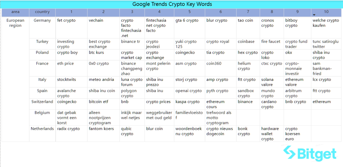 Bitget 研究院：SEC 专员表示没理由阻碍 ETF 批准，比特币反弹测试 3.8 万美金插图47