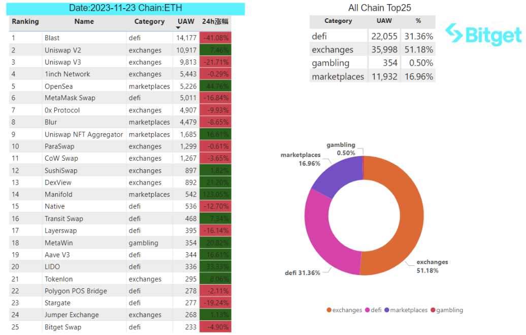 Bitget 研究院：SEC 专员表示没理由阻碍 ETF 批准，比特币反弹测试 3.8 万美金插图28