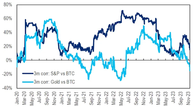 PSE Trading：BTC，FUD 消除，看涨插图2