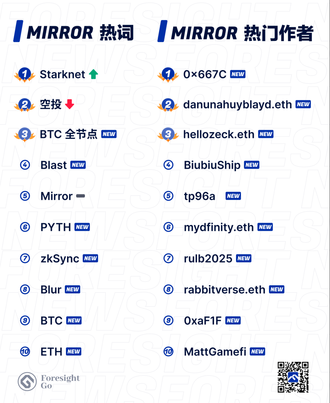 每周热搜 | OpenAI、币安、Blast，感恩节前热点扎堆插图2