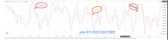 随机指标 KDJ图标