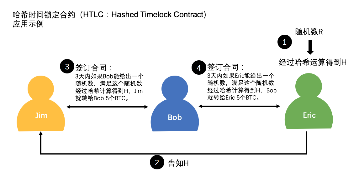 闪电网络图标