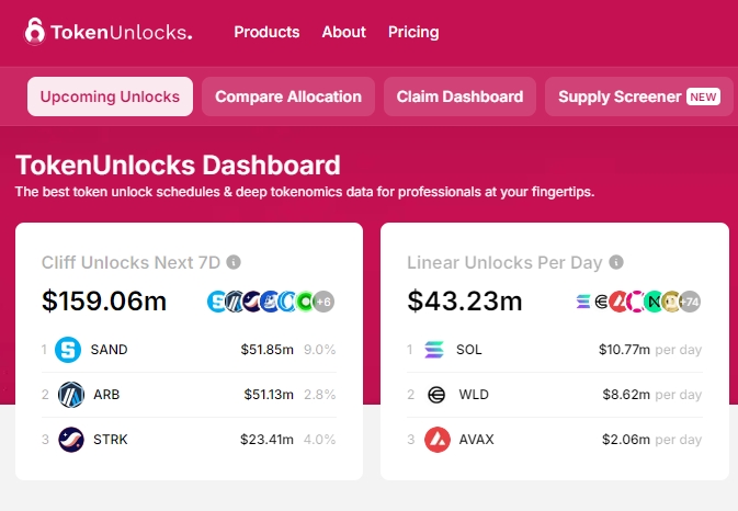 本周APT、SAND、ARB等多个代币迎来一次性大额解锁，总额超2亿美元