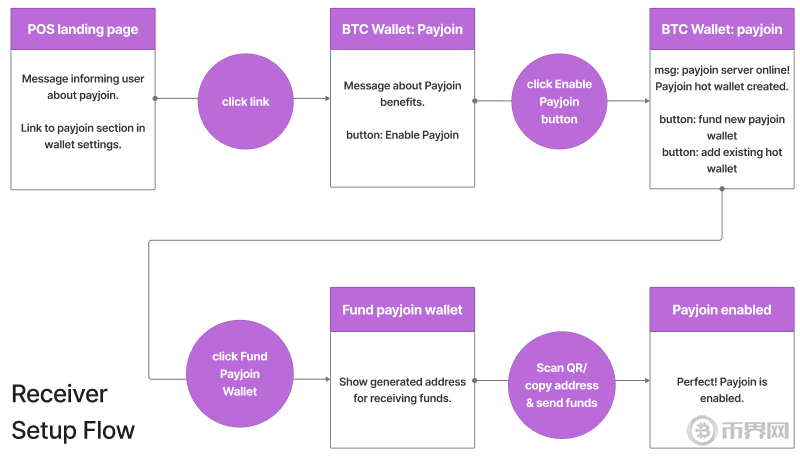 payjoin-receiver-flow.png