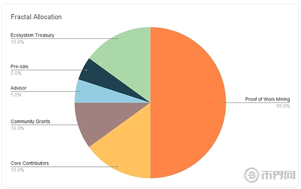 Fractal Bitcoin-挖矿比例.png
