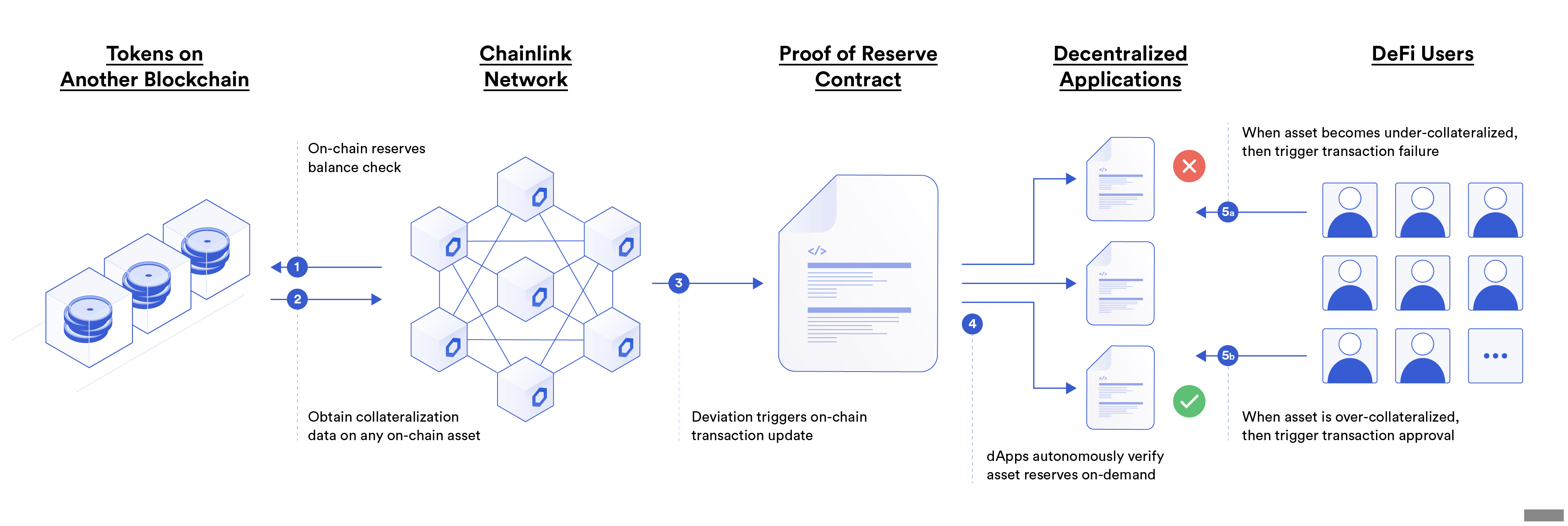 Chainlink PoR.png