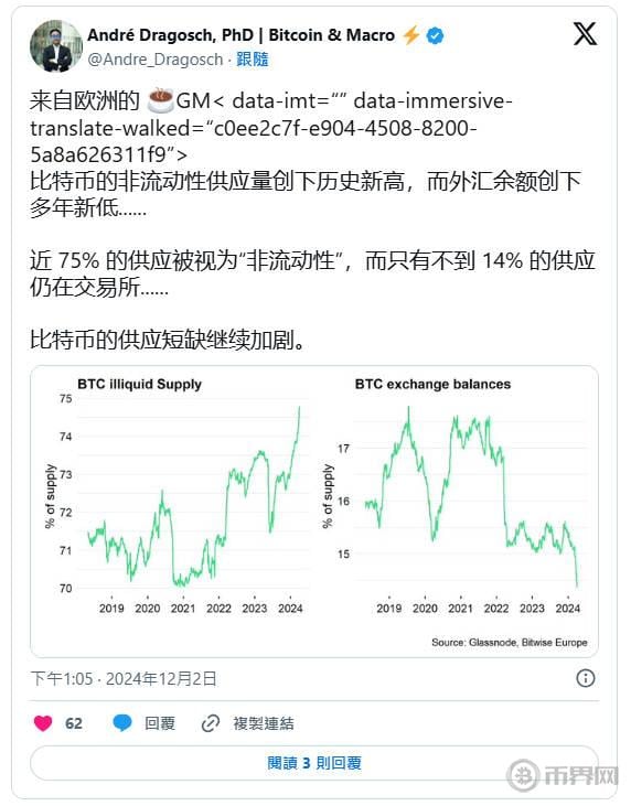 Bitwise欧洲研究主管AndréDragosch官推.jpg