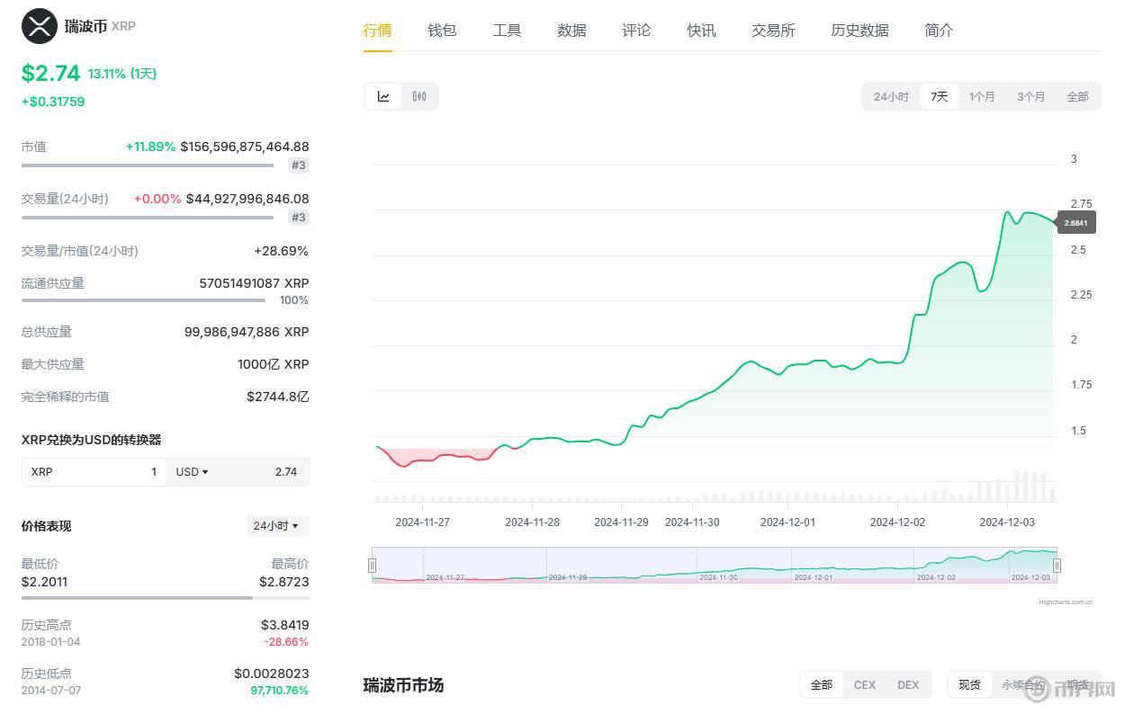 XRP走势.jpg