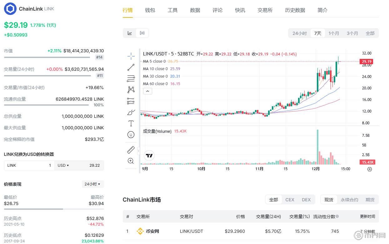 chainlink今日走势.jpg