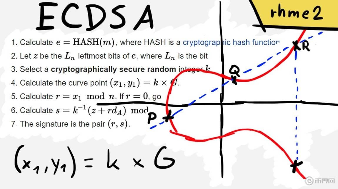 ECDSA签名.jpg