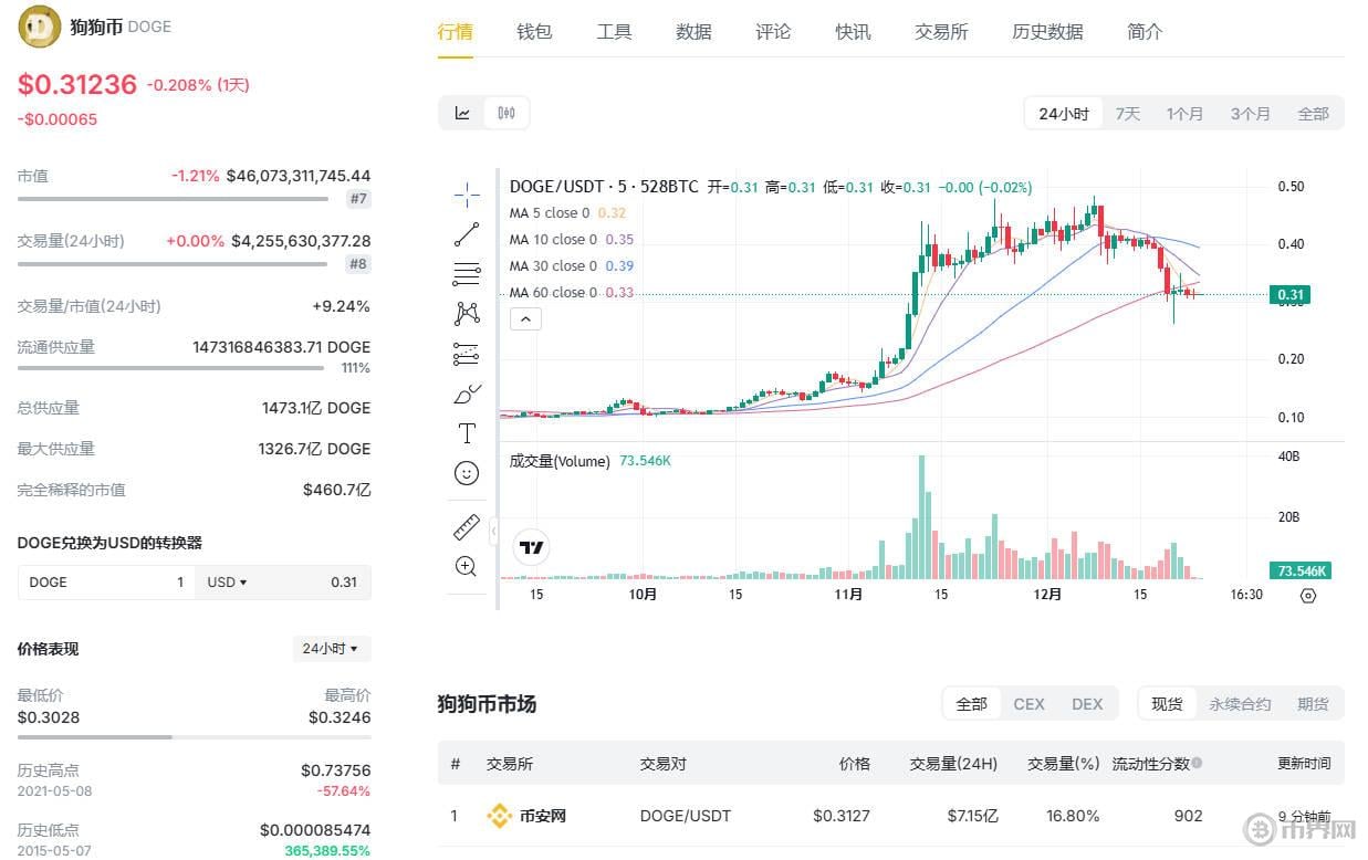 狗狗币今日最新价格走势.jpg