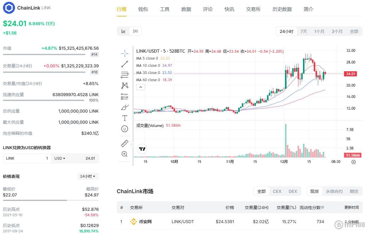 link最新走势.jpg