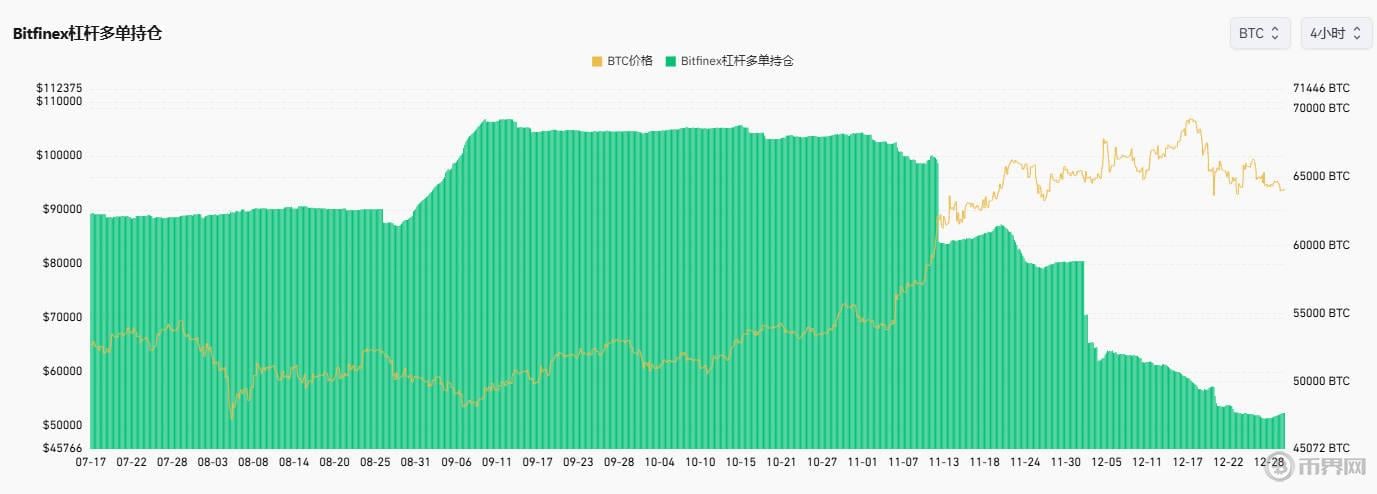 bitfinex杠杆多单持仓.jpg