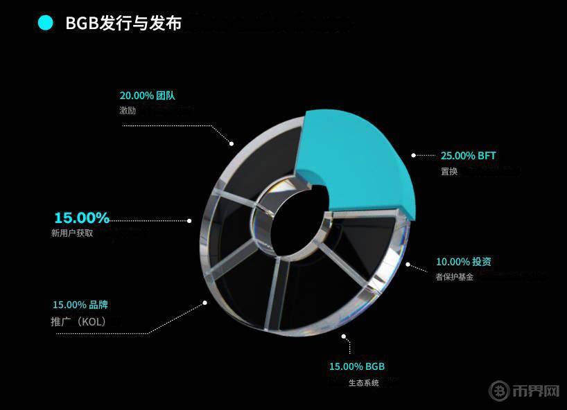 BGB分发和发布.jpg