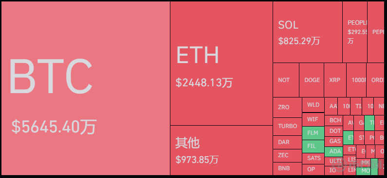 特朗普坚持出席2024年BTC大会：24H BTC上涨4.23%